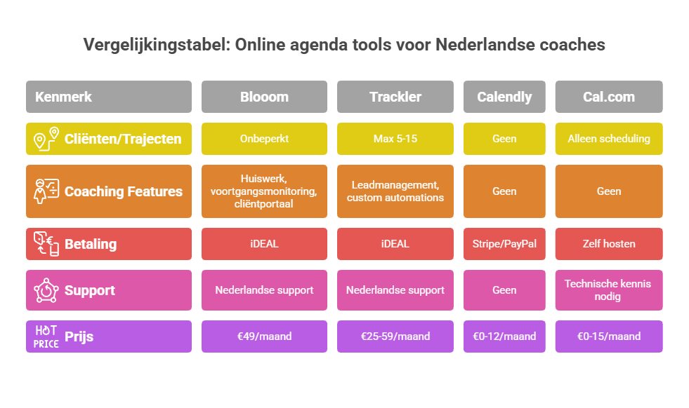 Vergelijking Calendly alternatieven voor coaches