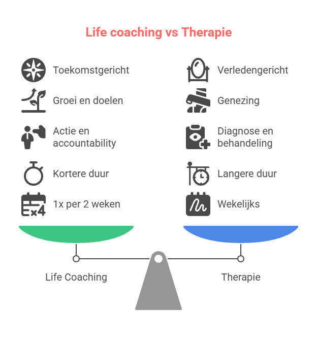 Life coaching versus therapie vergelijking